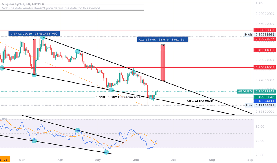 AGIUSD Charts and Quotes — TradingView