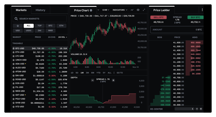 Coinbase Prime - HedgeGuard