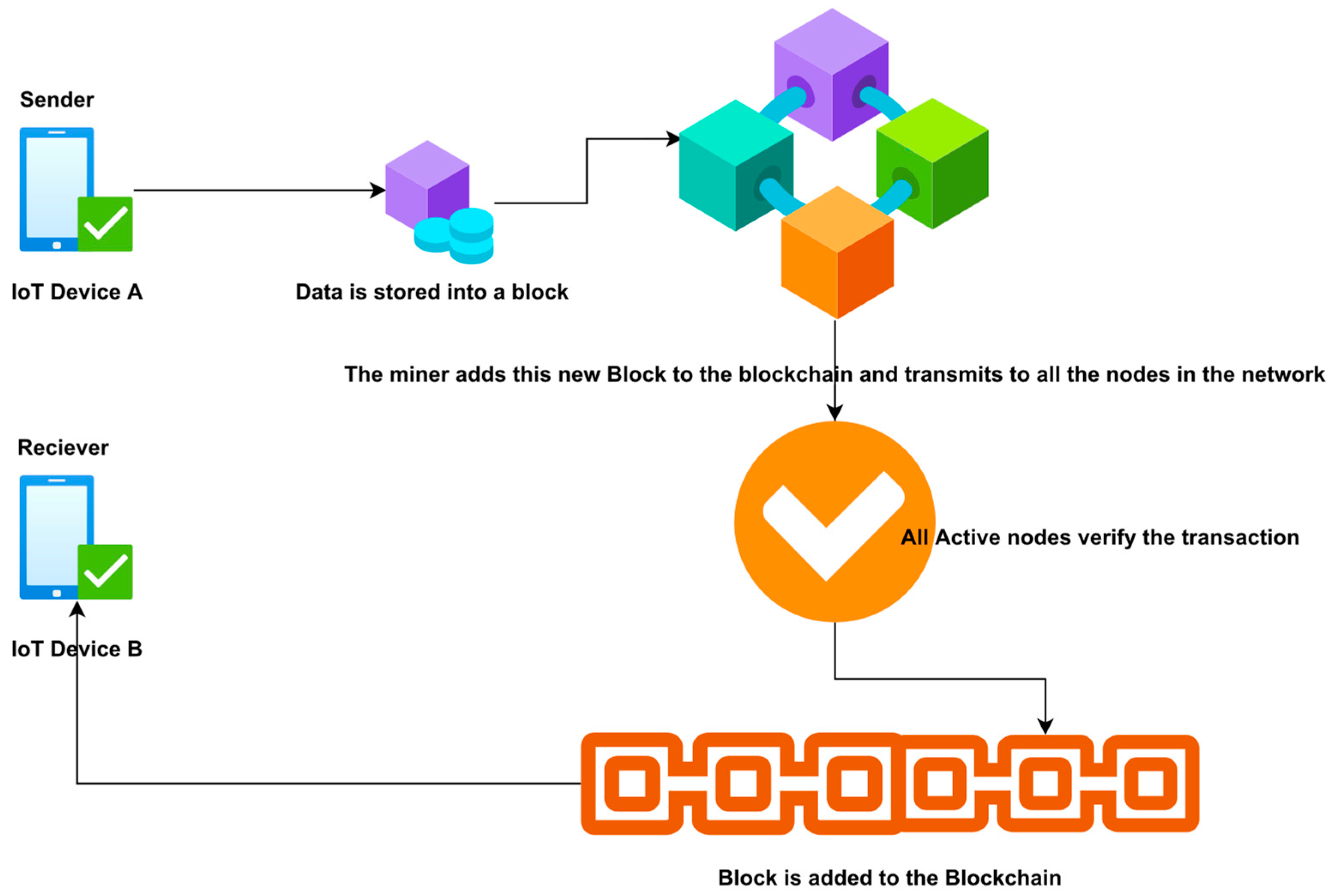 IoT Chain price now, Live ITCOLD price, marketcap, chart, and info | CoinCarp