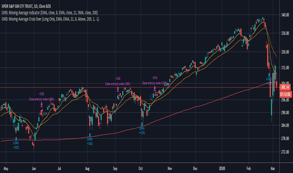 Bitfinex Longs vs Shorts — Indicator by some_guy — TradingView