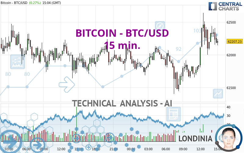 Convert BTC to USD ( Bitcoin to United States Dollar)