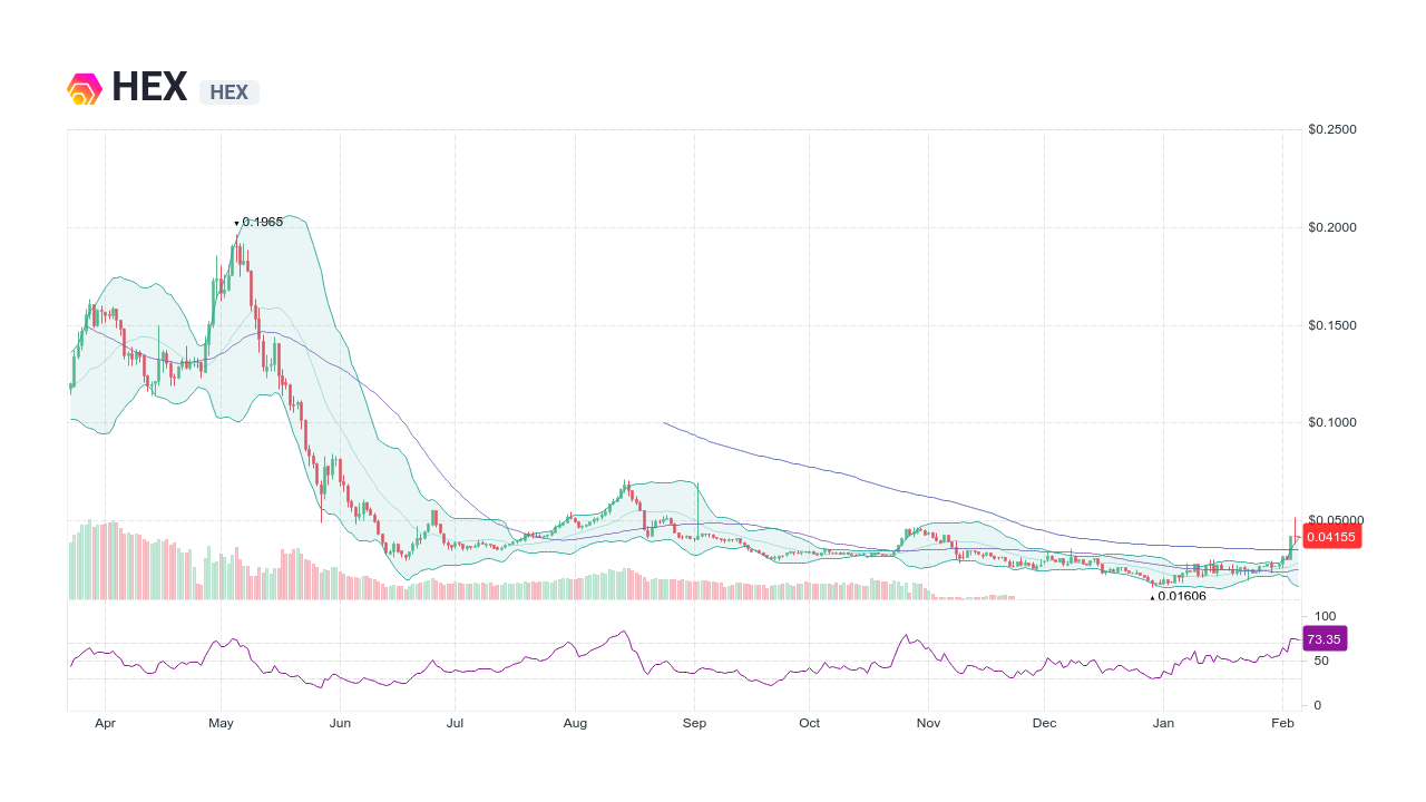 HEX Price | HEX Price and Live Chart, overview, market cap - Cointime