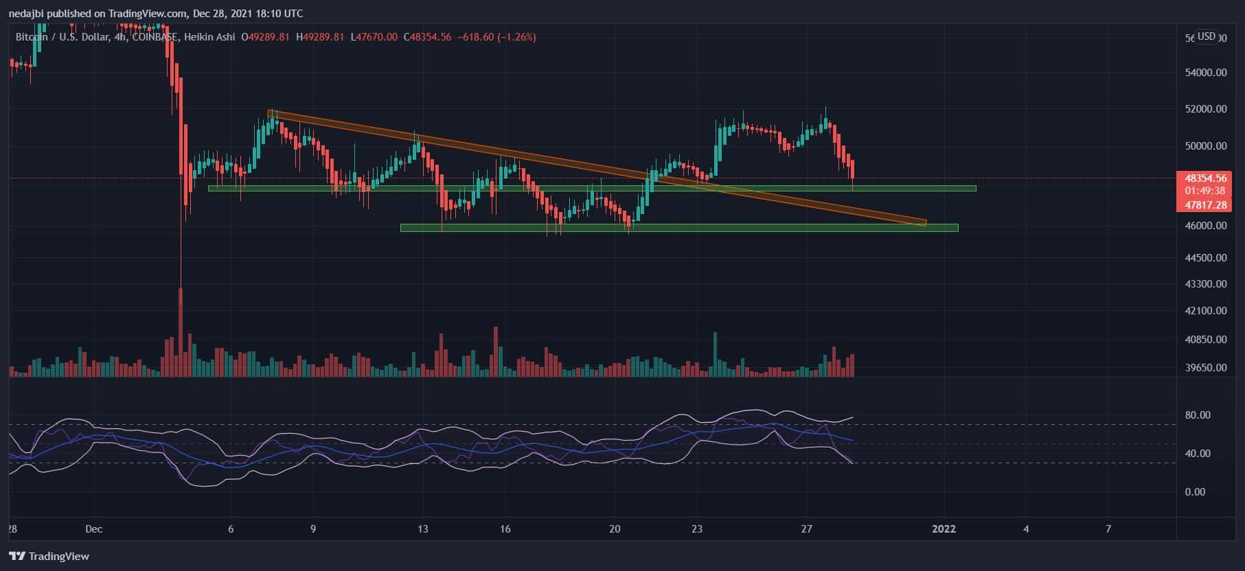 Ichimmoku — 技術指標和信號 — TradingView