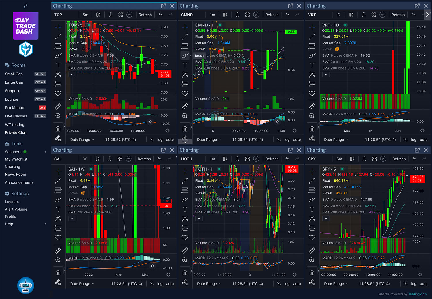 Day Trade Dash | Day Trade Dash