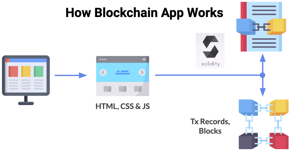 What is Blockchain Wallet and How Does It Work? [Updated]