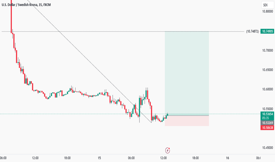 US Dollar to Swedish Krona Exchange Rate Chart | Xe