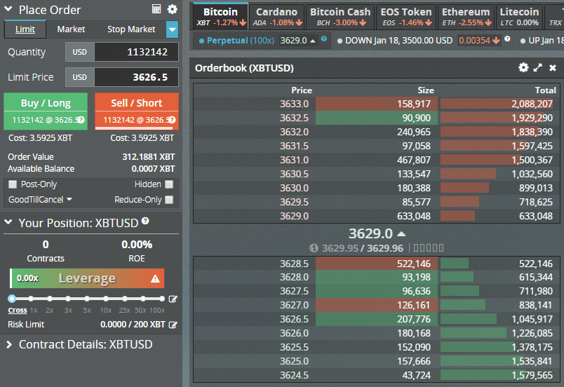 BitMex Trading Telegram Channel Details, Rating and Reviews - Telegram Directory