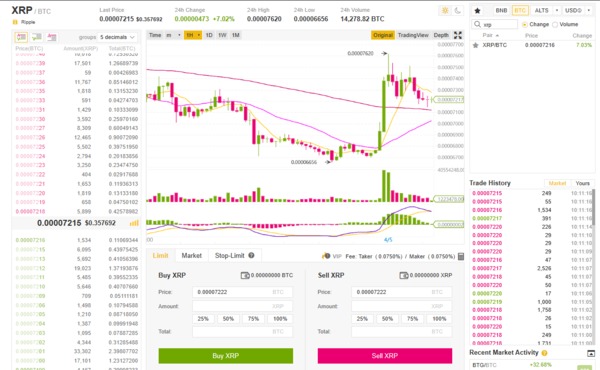 Ripple to Bitcoin Conversion | XRP to BTC Exchange Rate Calculator | Markets Insider