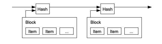 Bitcoin’s Block Timestamp Protection Rules | BitMEX Blog