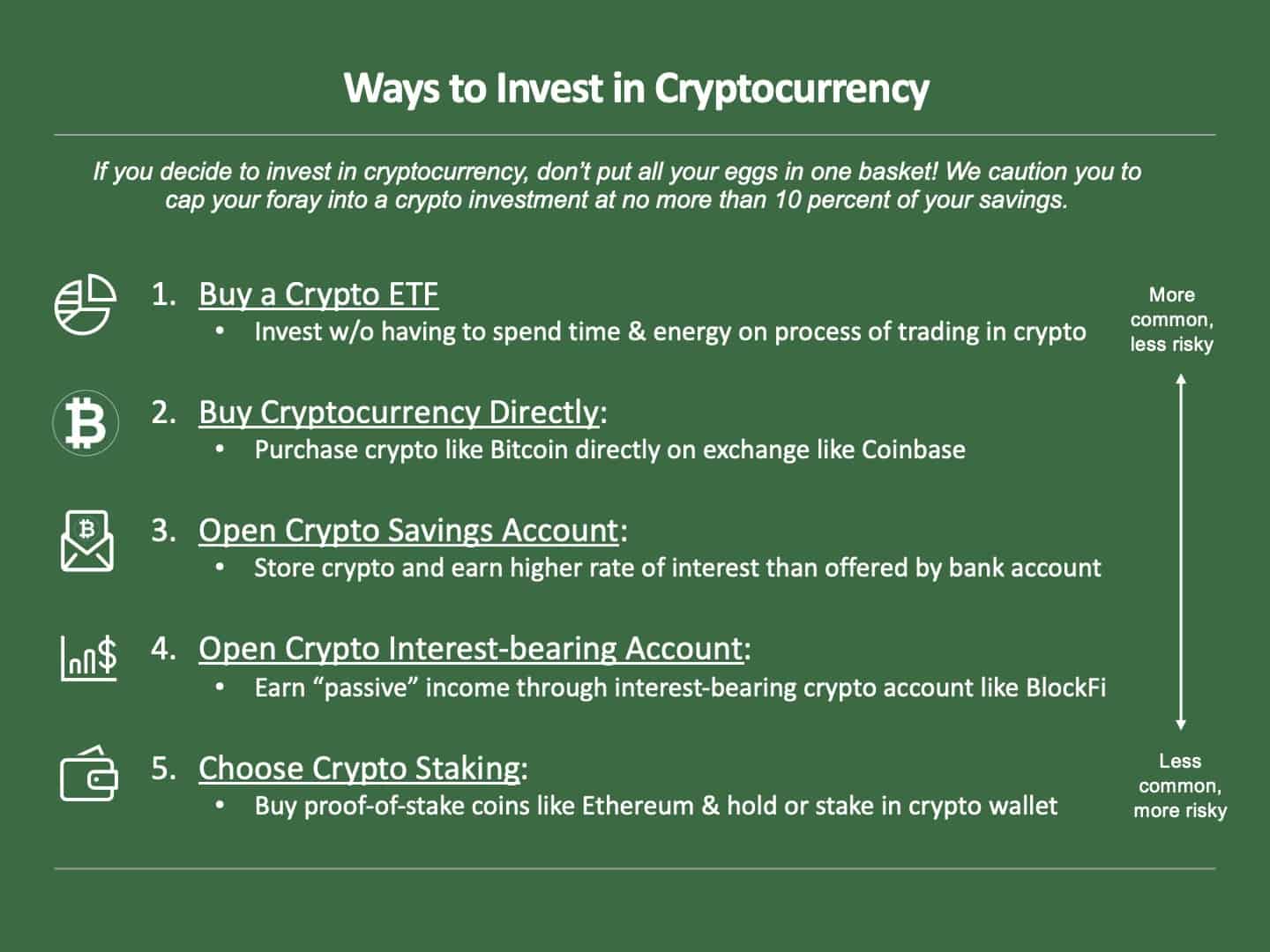 Should I invest in crypto? | Benefits and risks of cryptocurrency | Fidelity