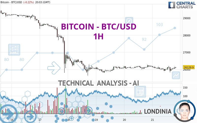 Bitcoin to US-Dollar Conversion | BTC to USD Exchange Rate Calculator | Markets Insider