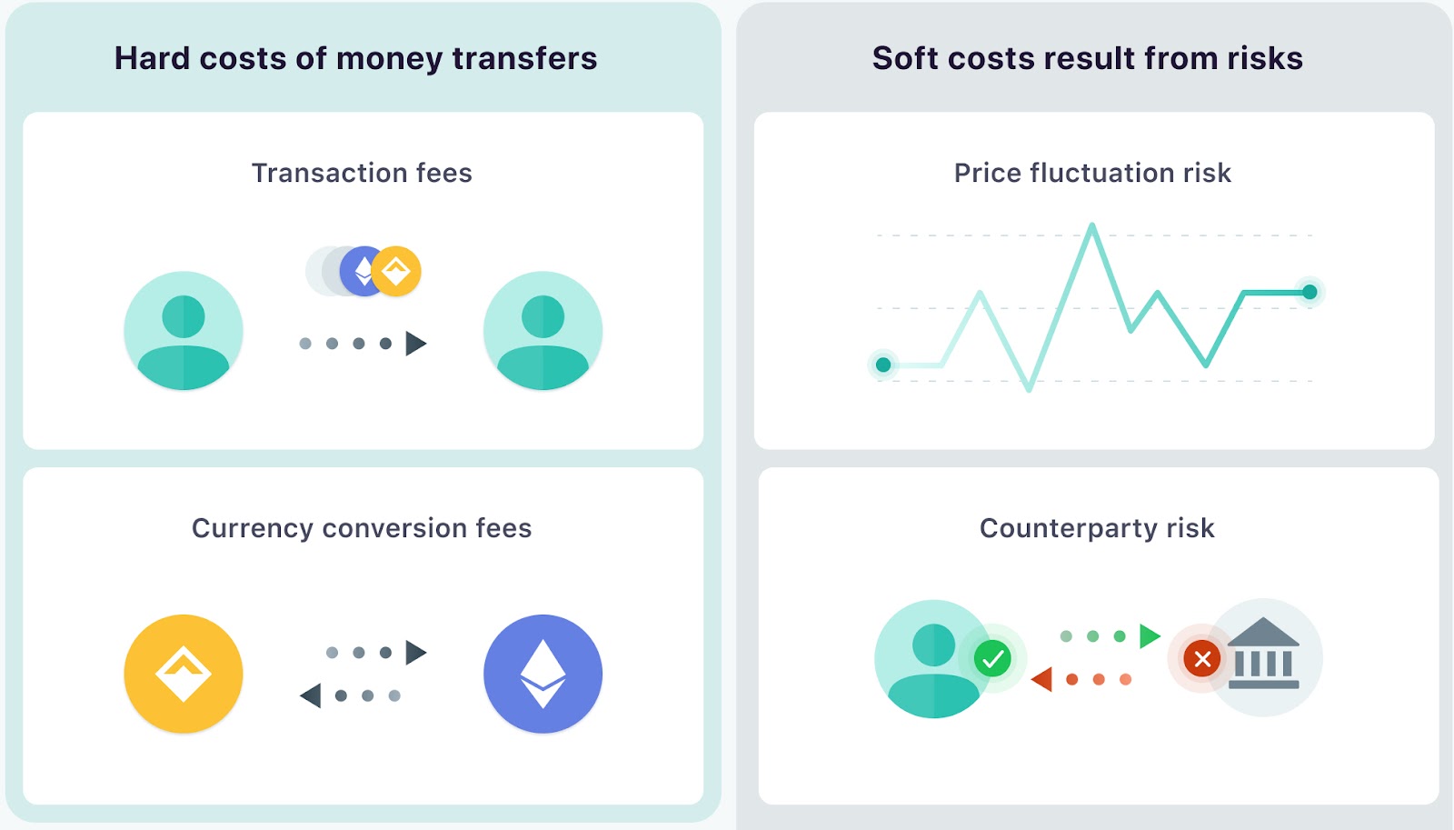 Money Across Borders: How Cryptocurrency Has Opened Global Exchange | Cato Institute