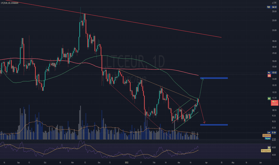 Litecoin (LTC) Price Prediction - 