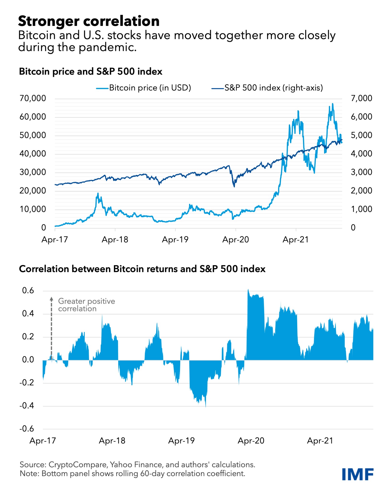 Cryptocurrency Market Data - MarketWatch