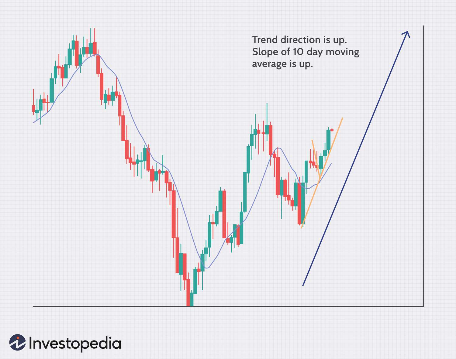 Scalping Trading: What is Scalp Trading & How Does It Work? - Bajaj Broking