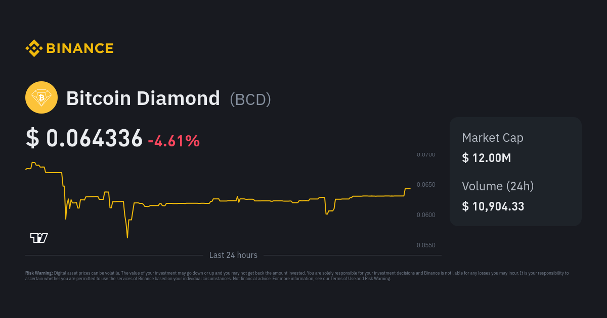 Bitcoin Diamond (BCD) Historical Data | CoinCodex