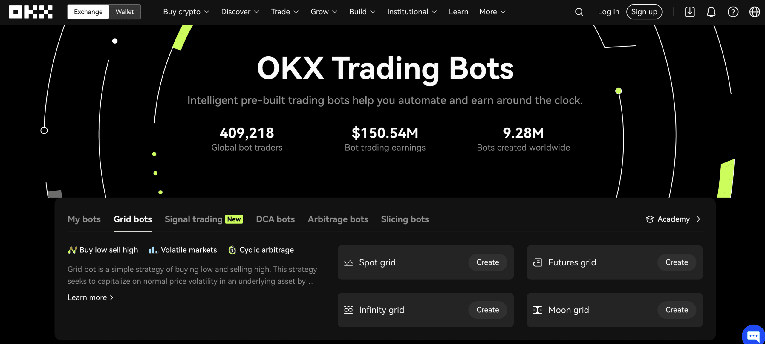 Best Crypto Exchanges: List of Most Popular Bitcoin Platform