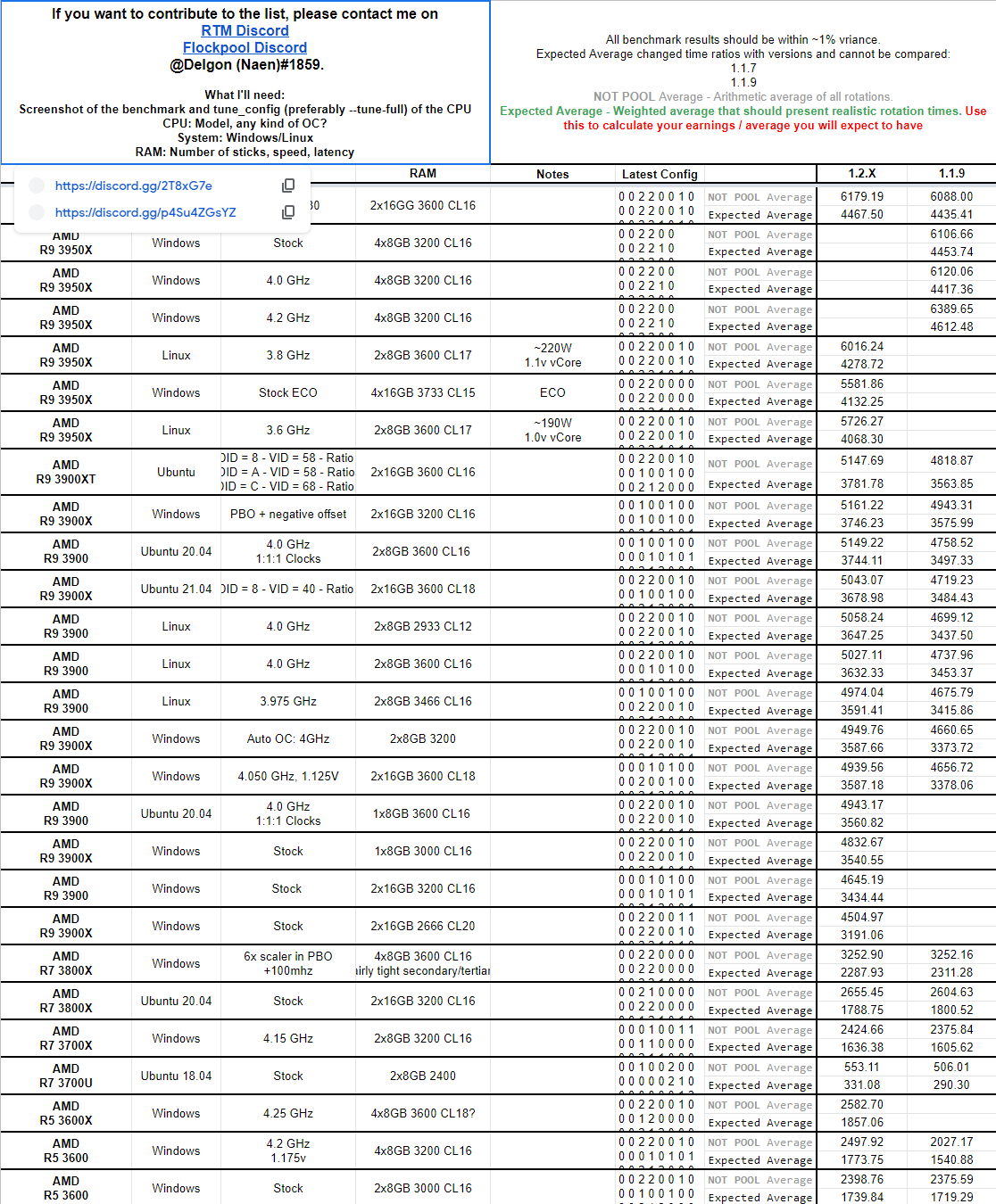 Mining information for AMD Ryzen 9 X CPU - 1001fish.ru