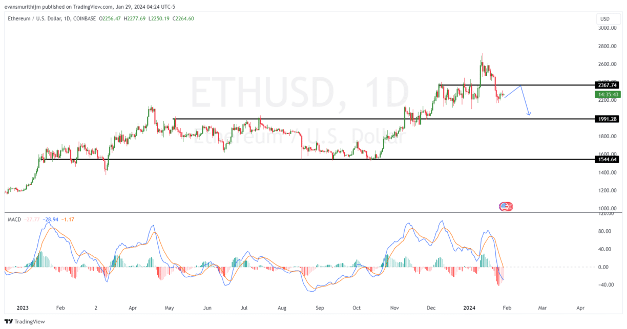 Ethereum (ETH) Price Prediction ▶️ & 