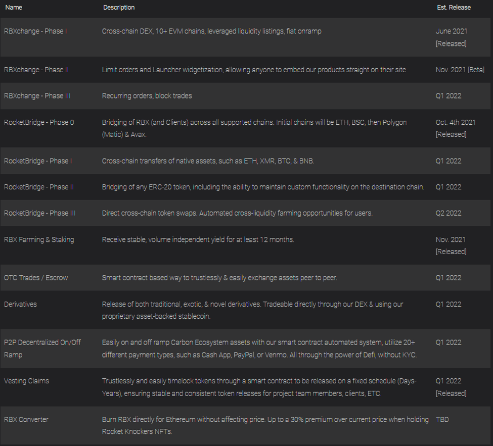 Rocket Bunny Price Today Stock BUNNY/usd Value Chart