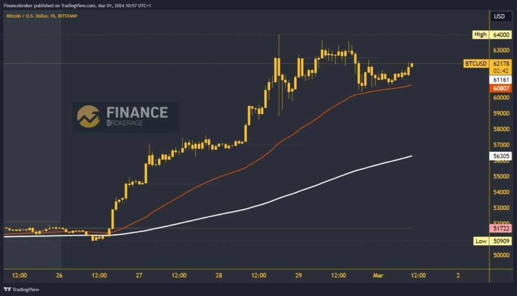 BTCUSD - Bitcoin - USD Cryptocurrency Trader's Cheat Sheet - 1001fish.ru