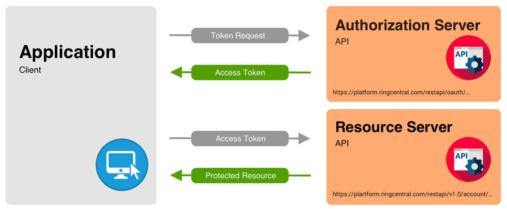 What is the maximum length for a token string?