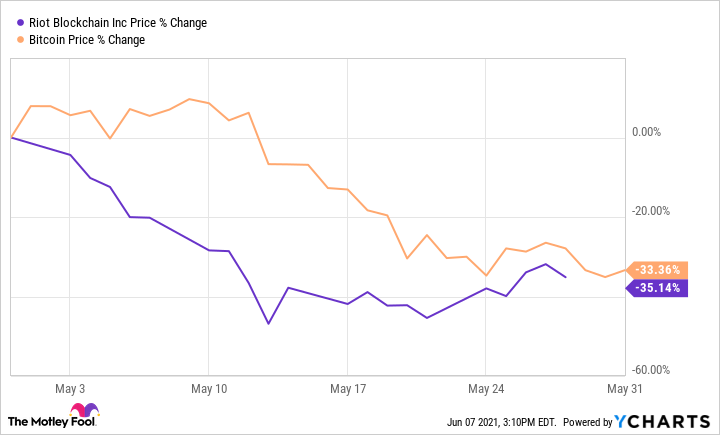 Cryptocurrency Prices, Charts And Market Capitalizations | CoinMarketCap