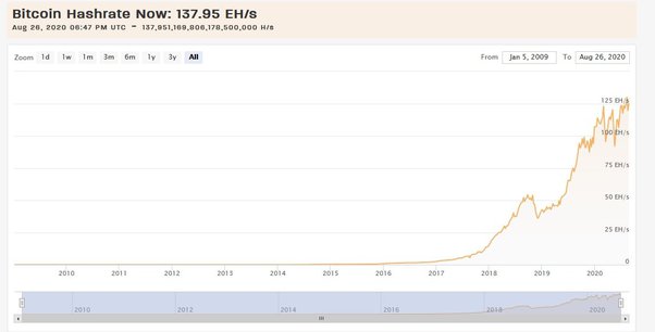 Crypto Exchanges: The Early Days | Gemini