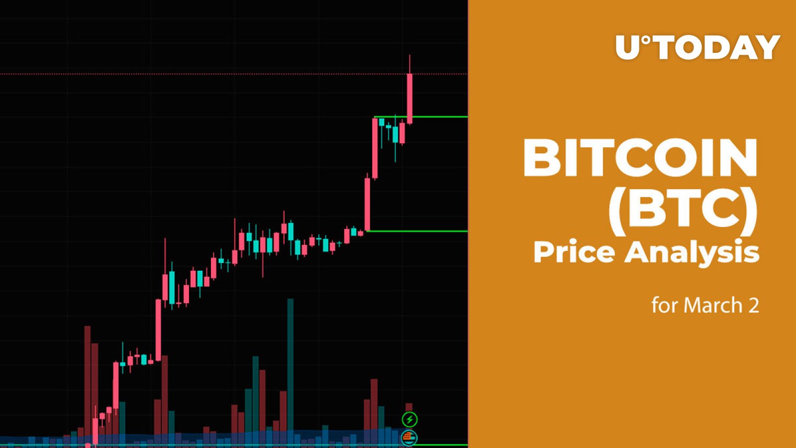 Bitcoin (BTC) Price Analysis: Dying-Minute $50k Breakout or Another Pullback? | FXEmpire