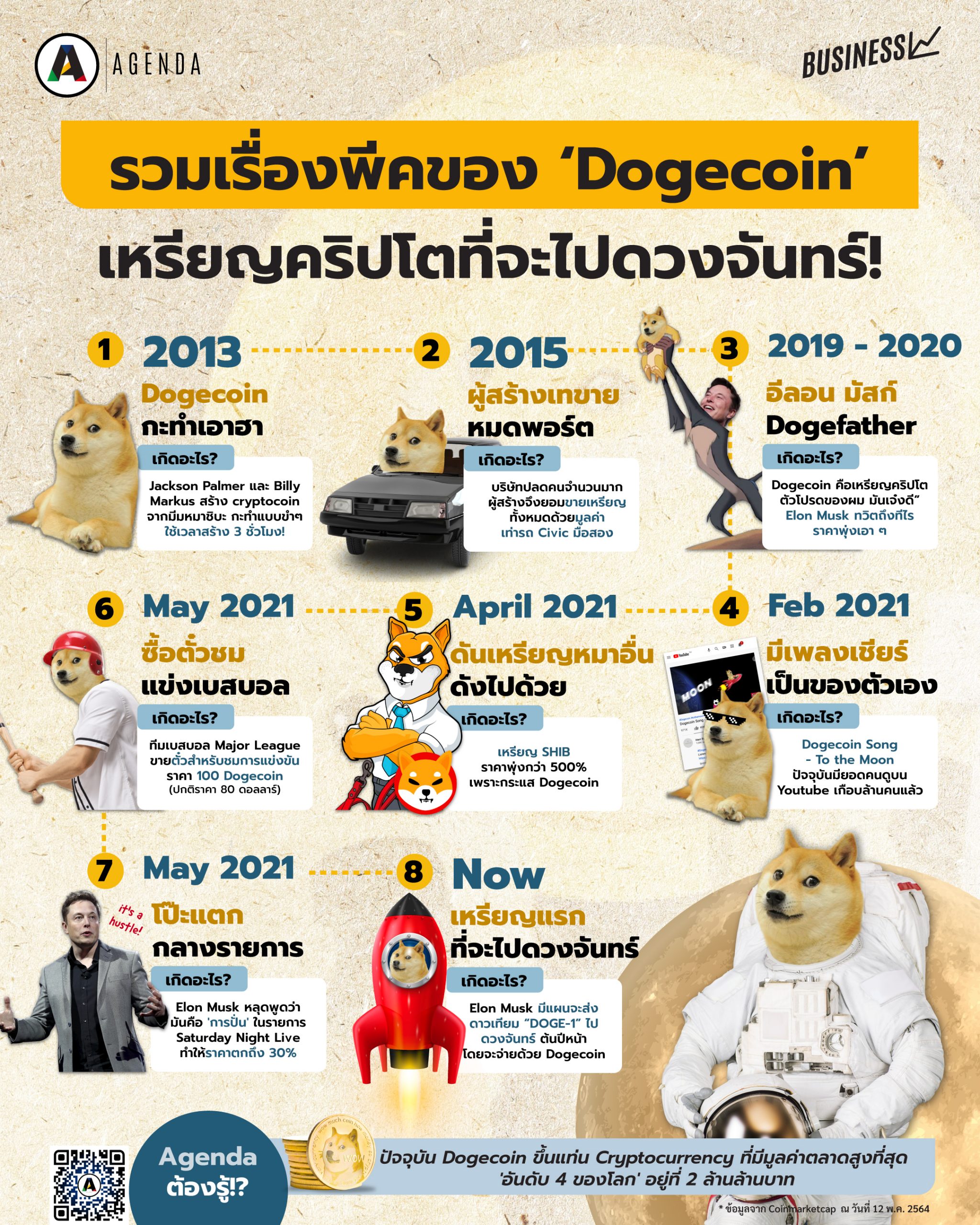 Dogecoin - An open-source peer-to-peer digital currency