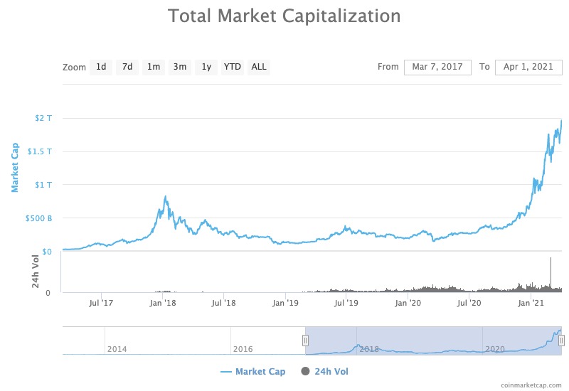 Cryptocurrencies with Highest Market Cap - Yahoo Finance