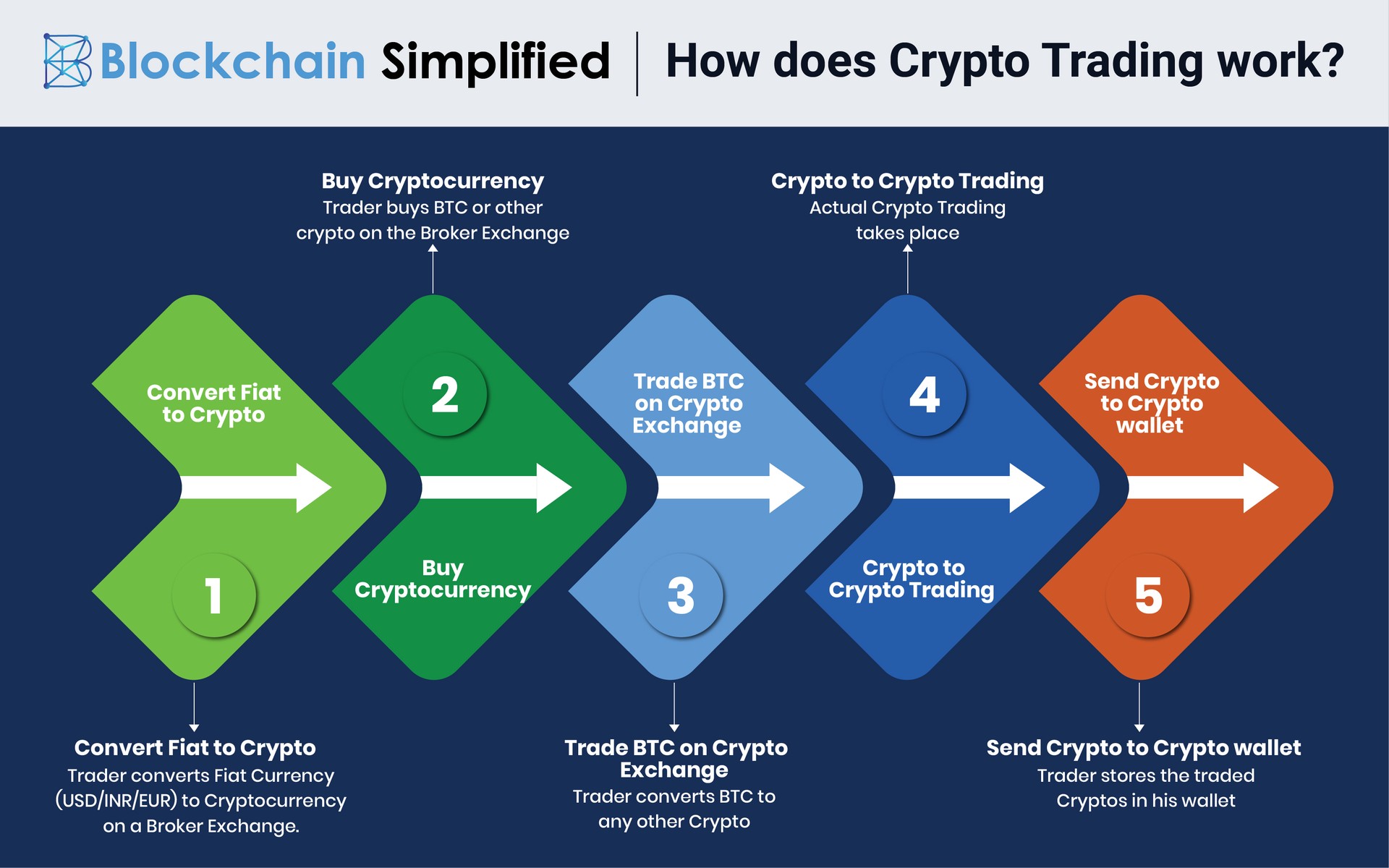 How Do Crypto Exchanges Make Money? 7 Ways To Know - AlphaPoint