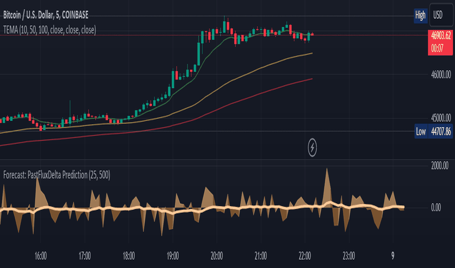 XBT — Bitcoin to US Dollar Index Price Chart — TradingView