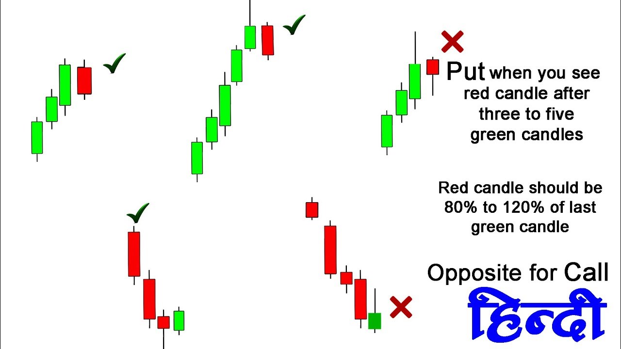 8 Pro Tips for Profitable Binary Options Trading - The Easy Road to Profit