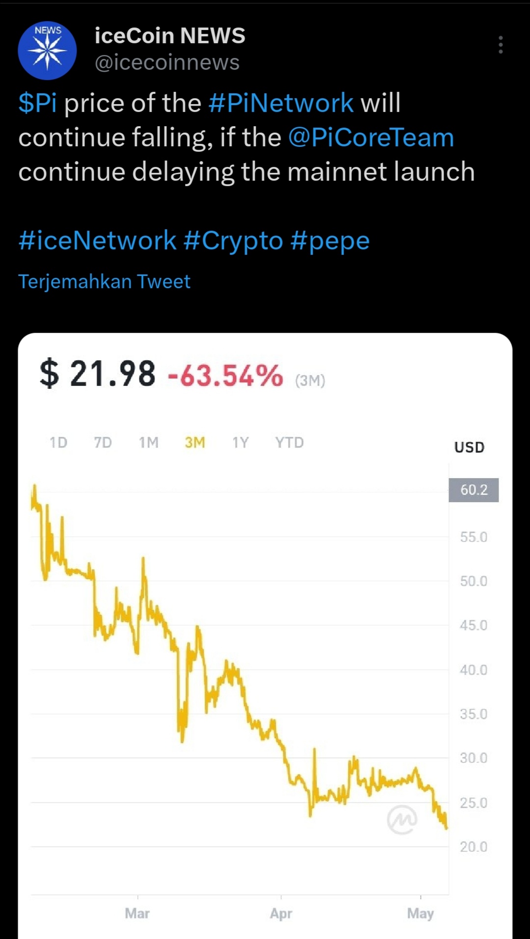 Pi price today, PI to USD live price, marketcap and chart | CoinMarketCap