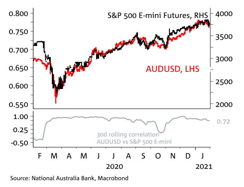 AUD/USD (AUDUSD=X) Live Rate, Chart & News - Yahoo Finance