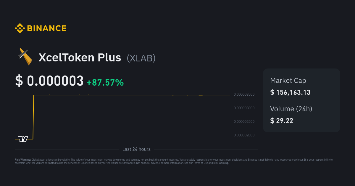 XcelToken Plus price now, Live XLAB price, marketcap, chart, and info | CoinCarp