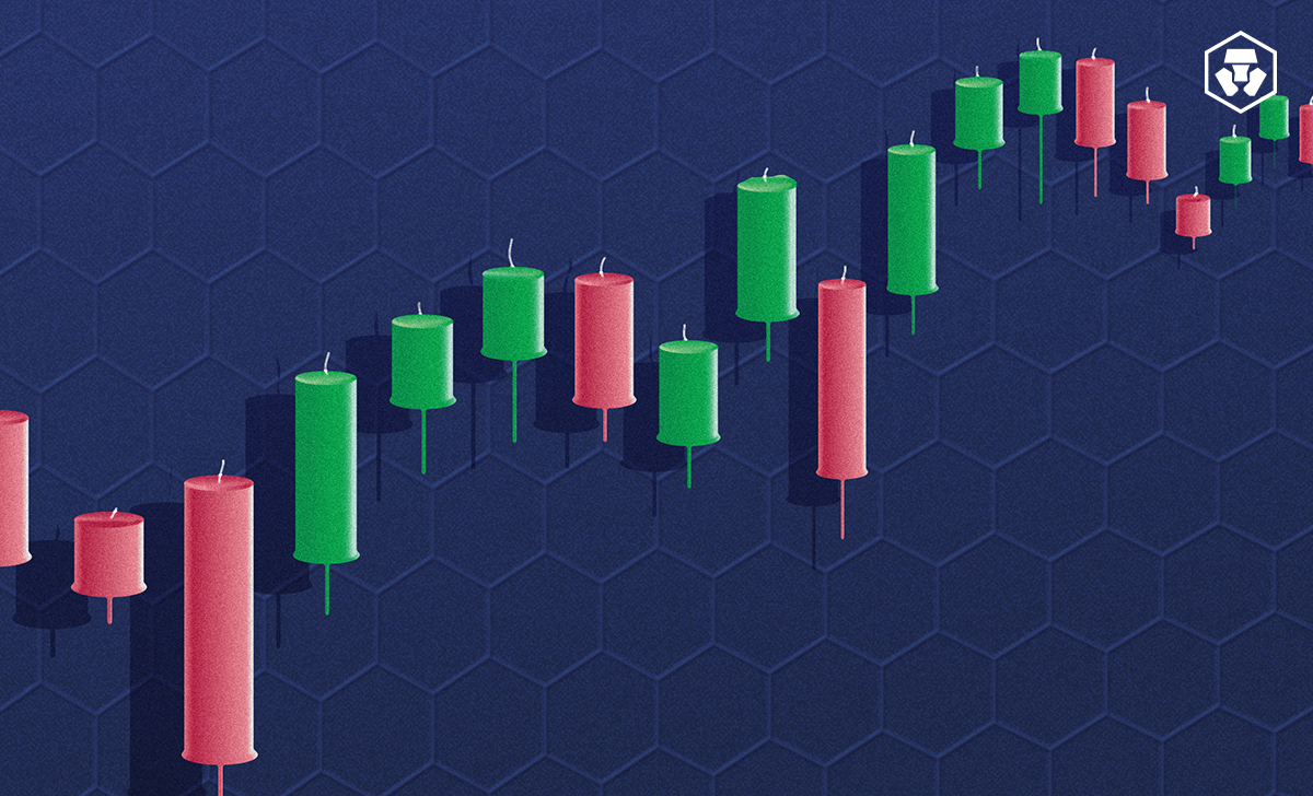 The Best Candlestick Patterns For Crypto Trading • MEXC Blog