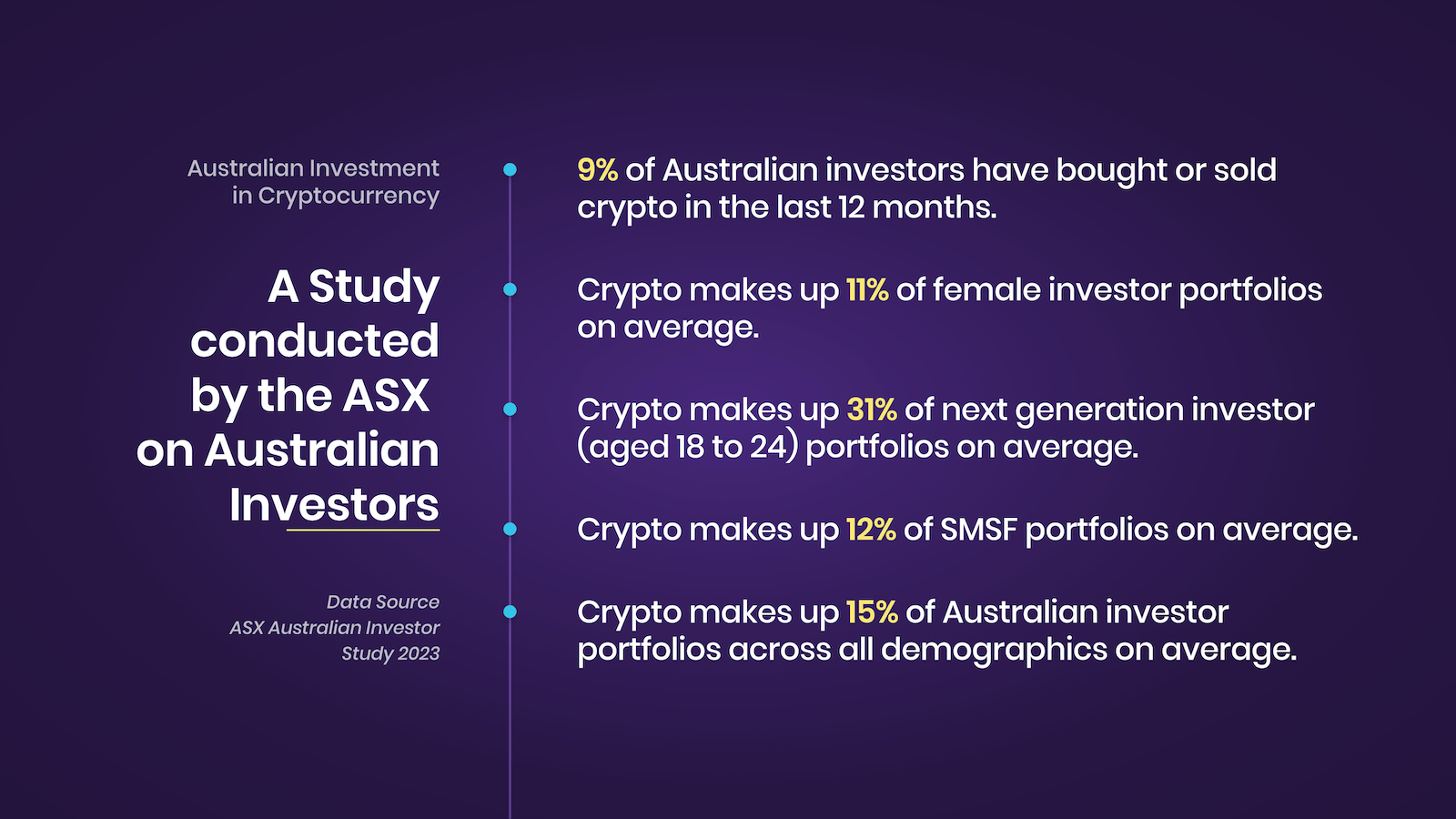 SMSFs and cryptocurrency investments