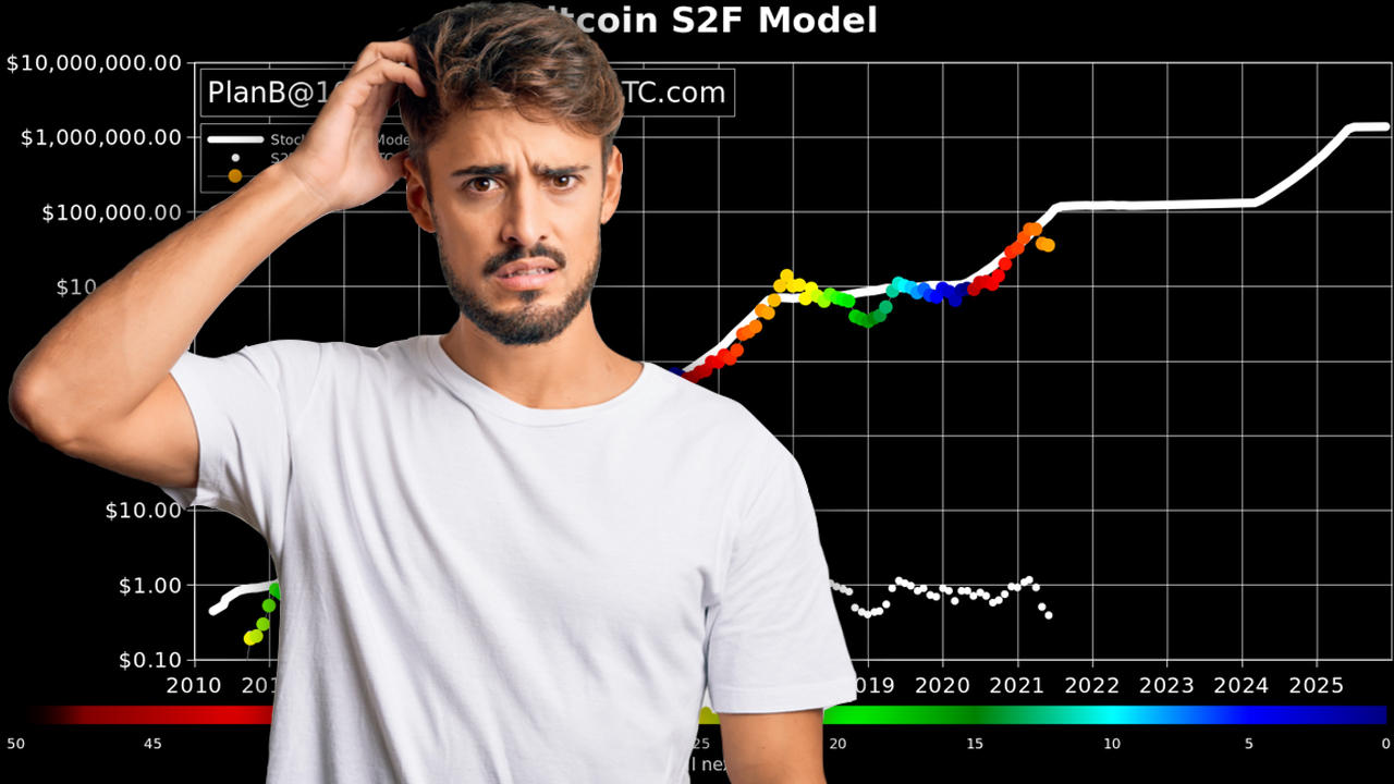 Is the Bitcoin Stock-to-Flow Model Doomed? - Surfer Investor