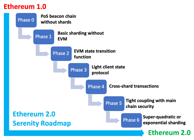 ETH release date: When does ETH launch and will ETH be a new coin? - 1001fish.ru