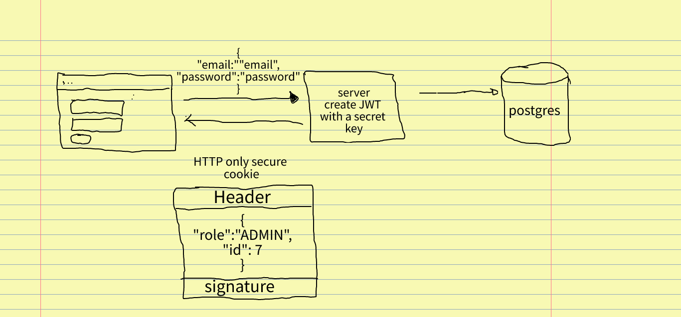 spring-security-jwt-csrf/1001fish.ru at master · alexatiks/spring-security-jwt-csrf · GitHub