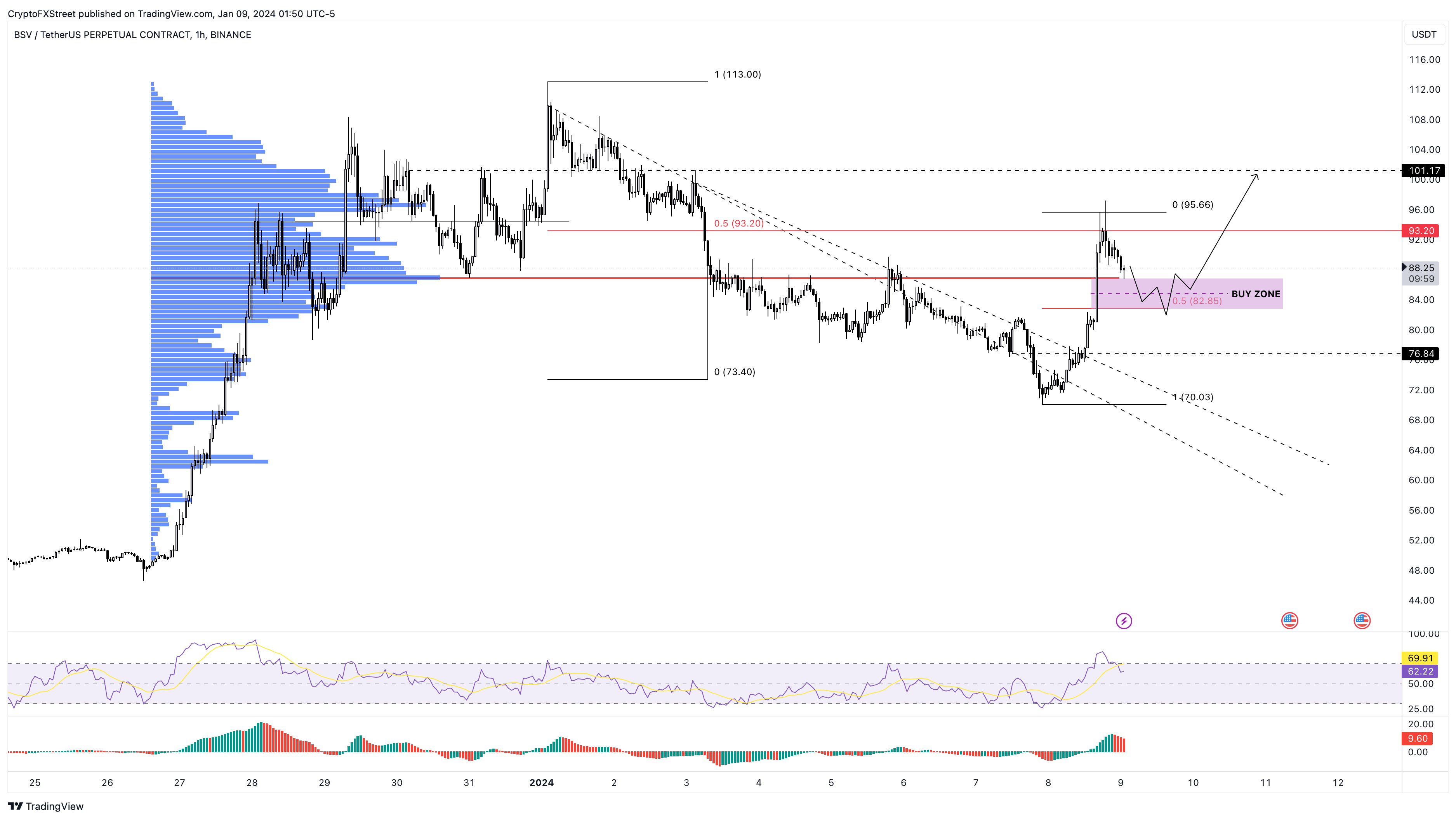 Bitcoin SV price now, Live BSV price, marketcap, chart, and info | CoinCarp