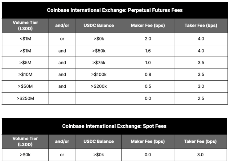 #1 Bitcoin Fee Estimator and Calculator ( Updated)