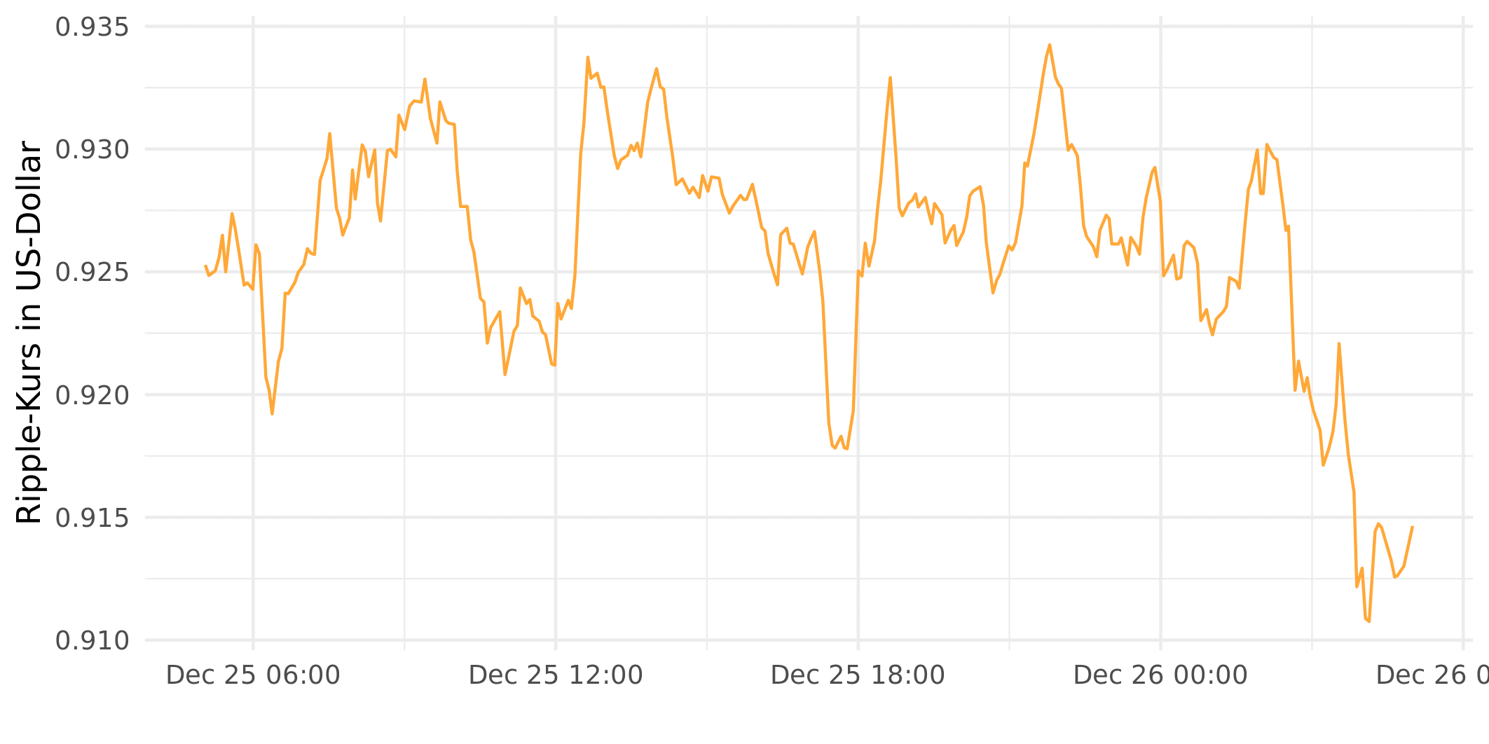 BTC to CAD (Bitcoin to Cad Dollar) - BitcoinsPrice