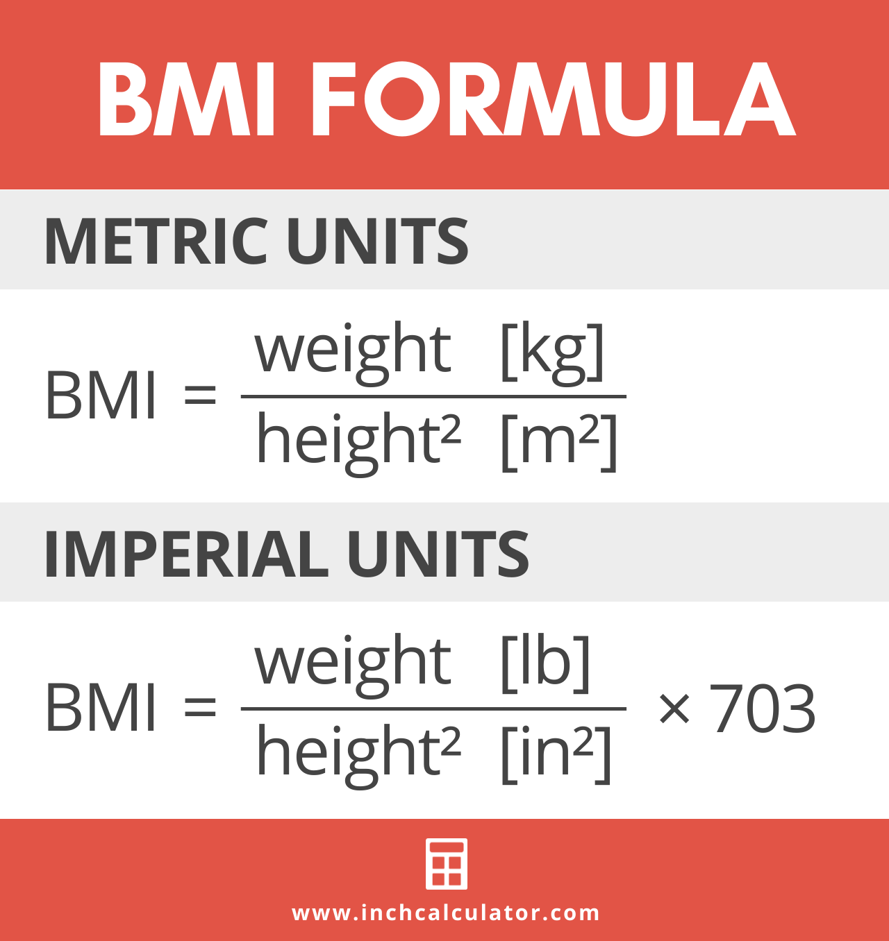 Body Mass Index (BMI) Calculator - Diabetes Canada