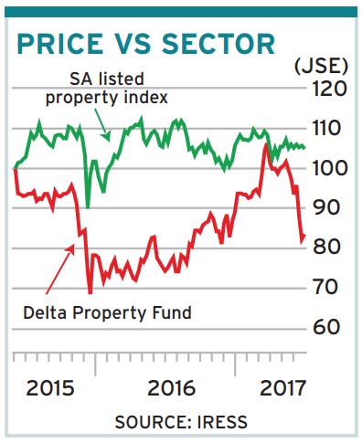 About Us | Delta Property Group