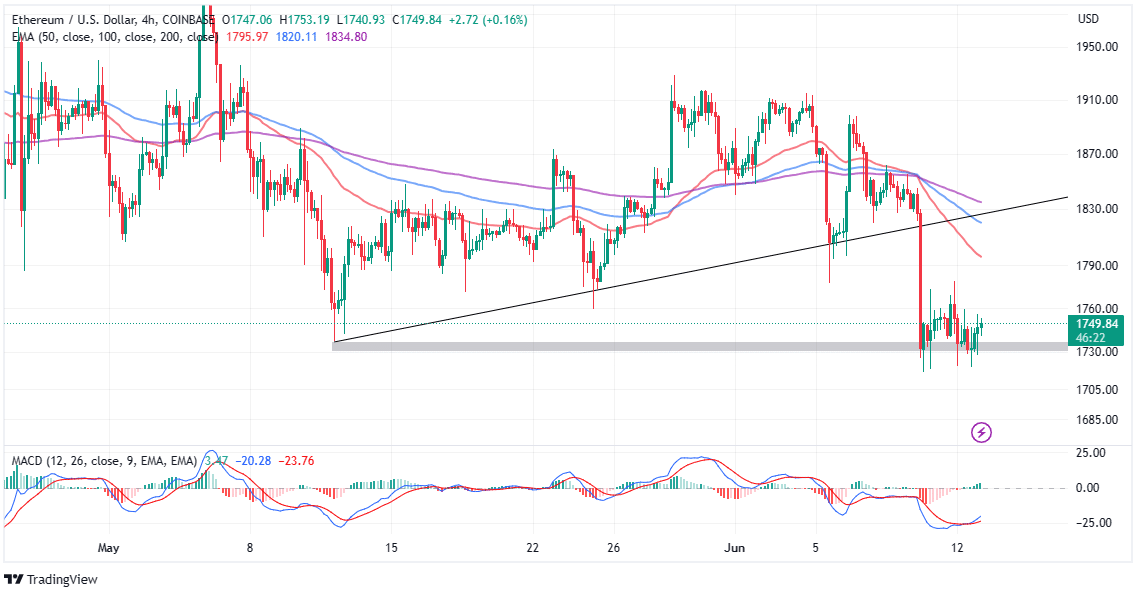 Ethereum price today, ETH to USD live price, marketcap and chart | CoinMarketCap