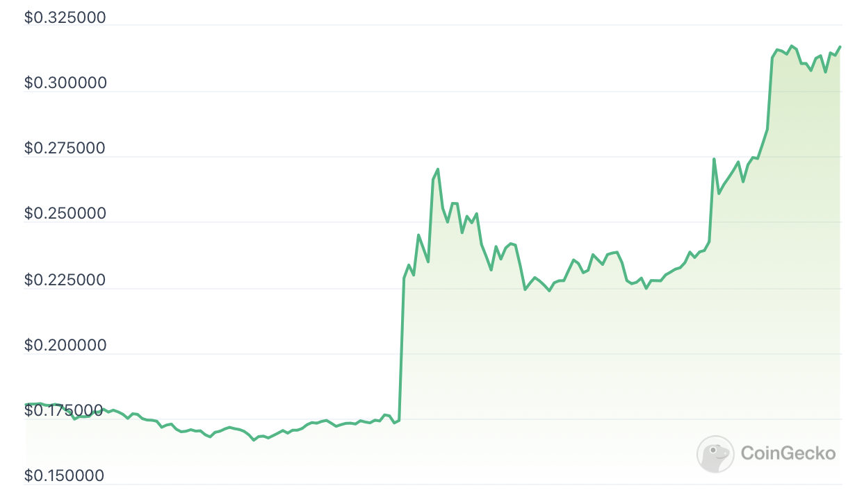 Analyze NEXA Popularity: Nexa Reddit, X & GitHub