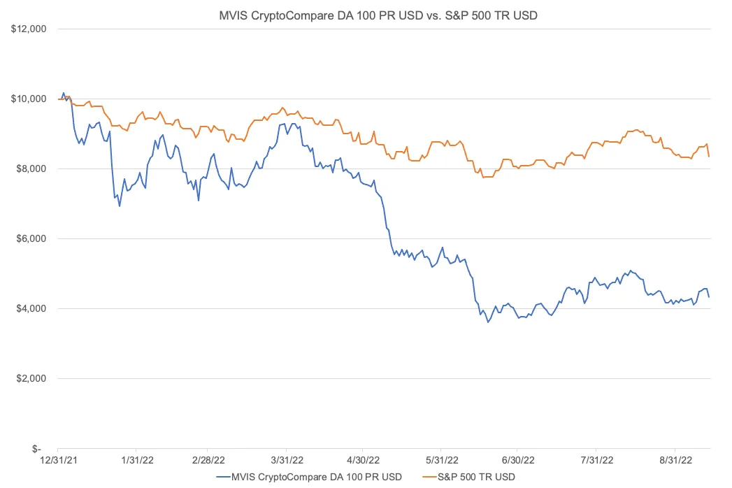 XRP price today, XRP to USD live price, marketcap and chart | CoinMarketCap